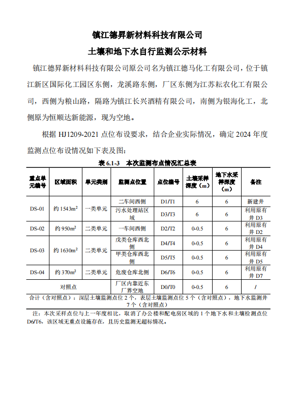 黃石德昇新材料科技有限公司土(tǔ)壤和(hé)地(dì)下(xià)水(shuǐ)自(zì)行(xíng)監測公示材料